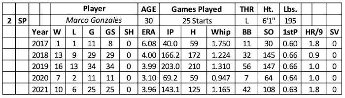 Screen Shot 2022-01-31 at 9.22.20 AM